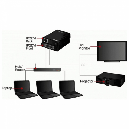 Ethernet to DVI video adapter IP2DVI